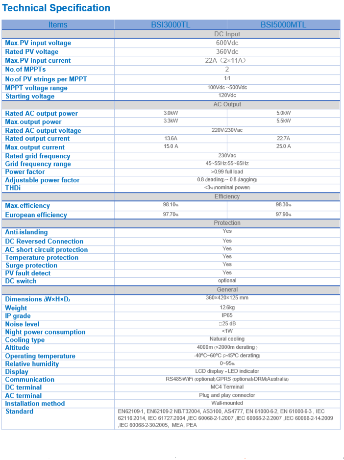 โซล่าอินเวอร์เตอร์ BSP 5kW (BSI5000MTL) + WIFI + มิเตอร์กันไฟย้อน