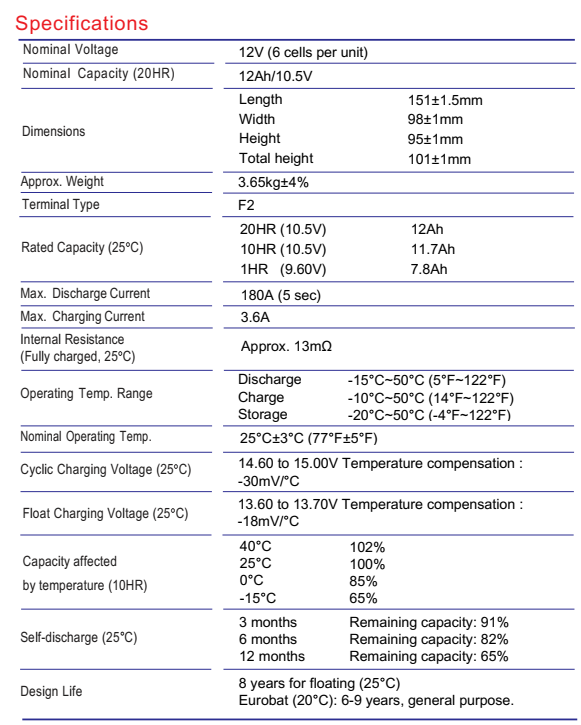 Global Power แบตเตอรี่ Deep Cycle AGM ความจุ 12Ah แรงดัน 12V สำหรับ UPS ไฟฉุกเฉิน รถกอล์ฟ รถโฟล์คลิฟท์ รถขัดพื้น