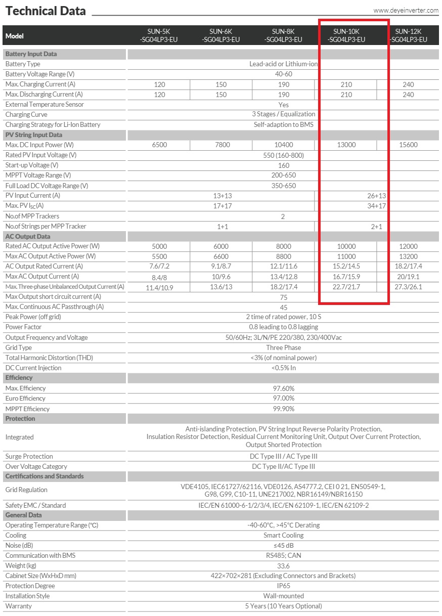 DEYE ไฮบริด ออน/ออฟกริด อินเวอร์เตอร์ Hybrid ON/OFF Grid Inverter 10KW 3 Phase รุ่น SUN-10K-SG04LP3-EU