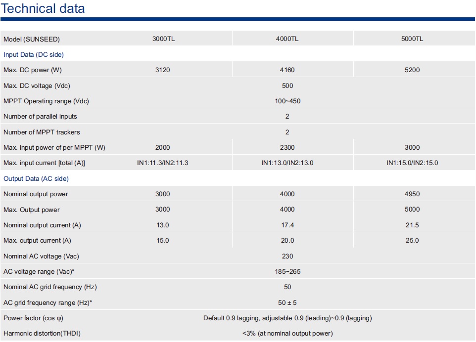 โซล่าอินเวอร์เตอร์ JFY Sunseed 4000TL