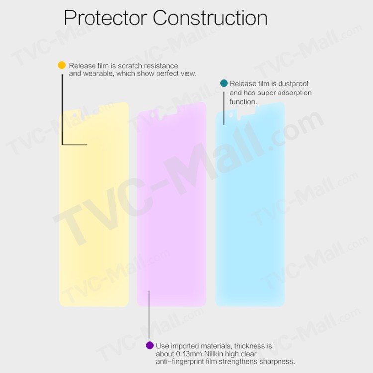 ฟิล์มกันรอย Huawei P9 / Pre-order * Nillkin แบบใส *