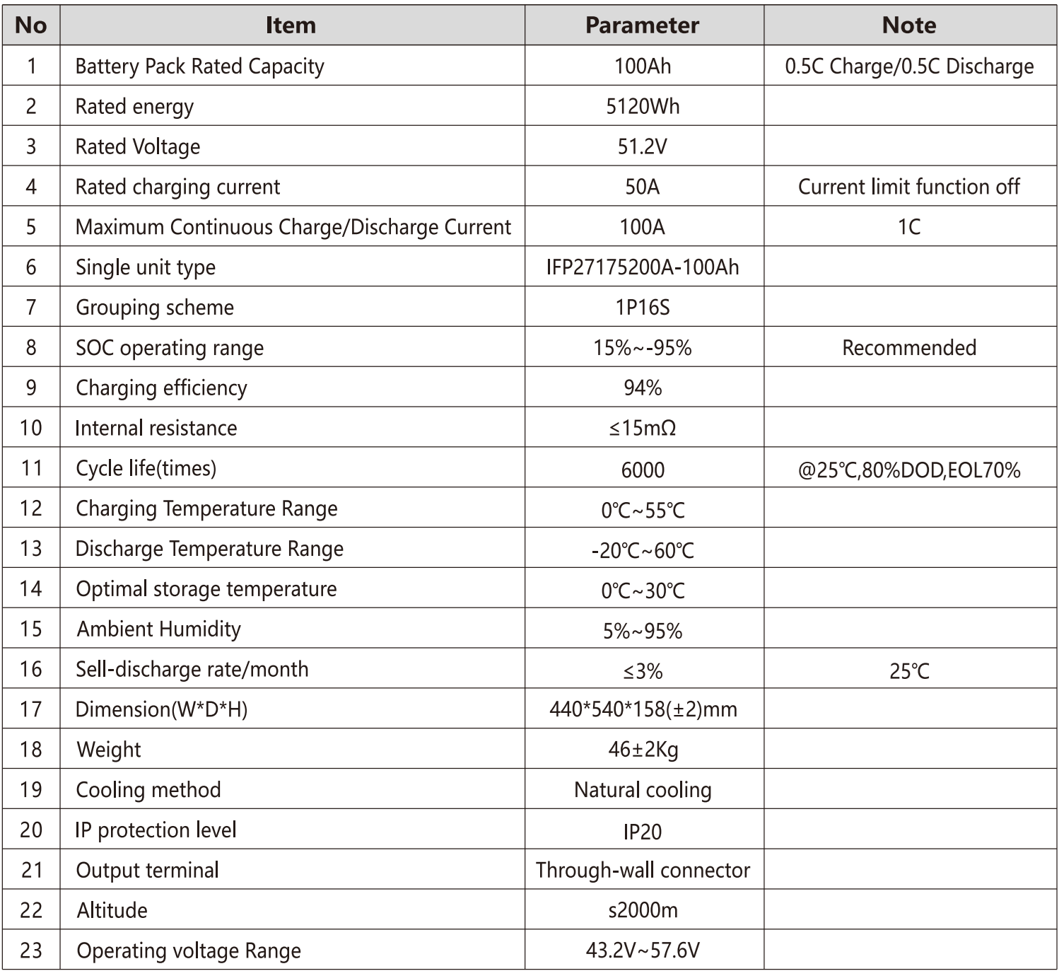 แบตเตอรี่ลิเธียมไอรอนฟอสเฟต LiFePO4 แบบ Wall Type ยี่ห้อ Electric Gotion ขนาดความจุ 100Ah 51.2V