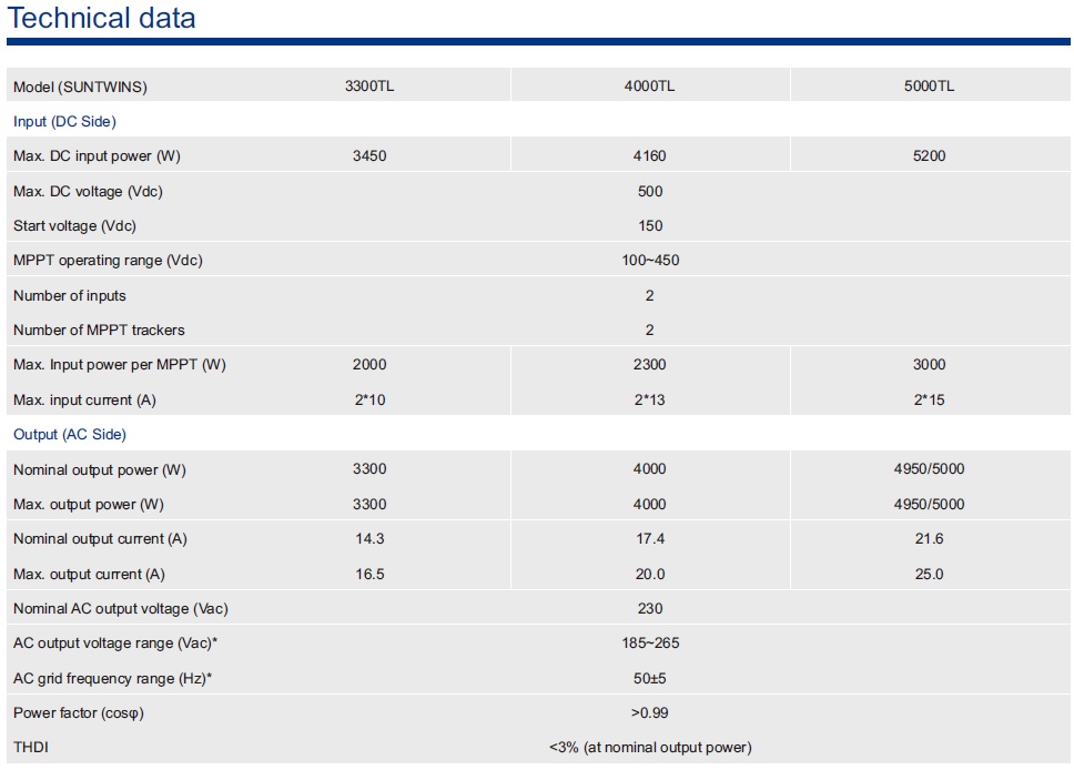 โซล่าอินเวอร์เตอร์ JFY Suntwins 5000TL