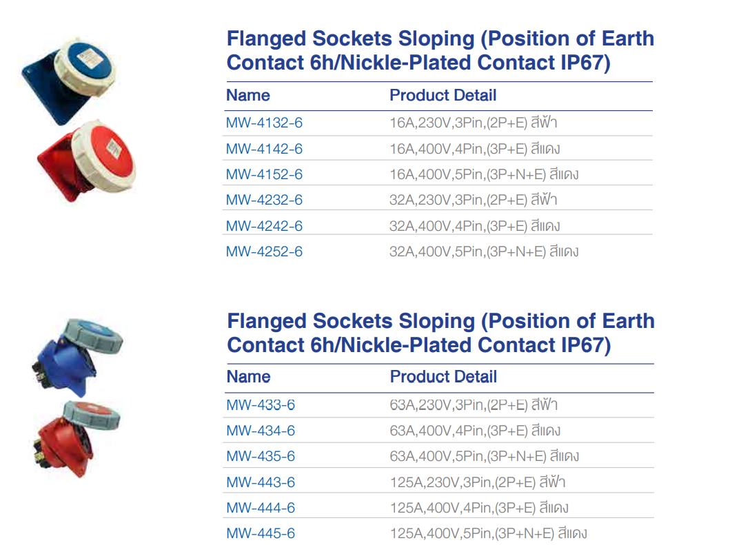 Power plug เพาเวอร์ปลั๊ก - ปลั๊กไฟโรงงาน 1 เฟส และ 3 เฟส