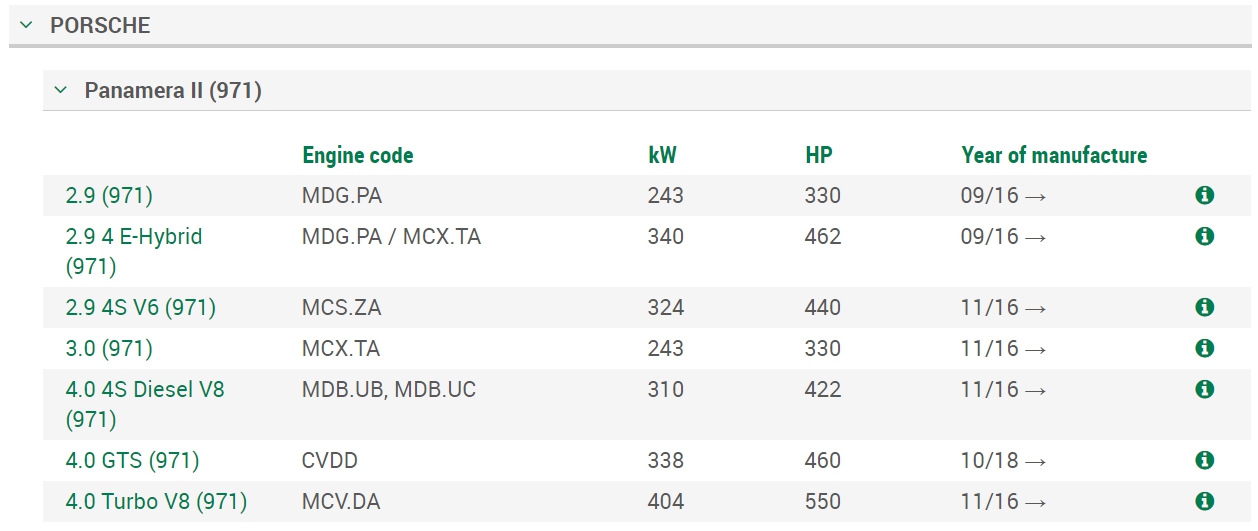 ไส้กรองแอร์ (ในห้องโดยสาร) PANAMERA (971) ปี2017-2020