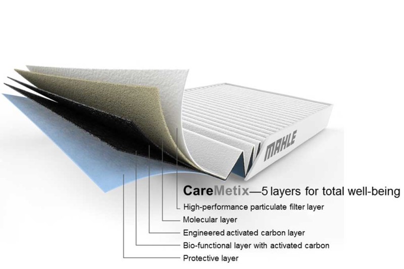ไส้กรองแอร์ CAYENNE ปี2018-2020 / PAB81943900