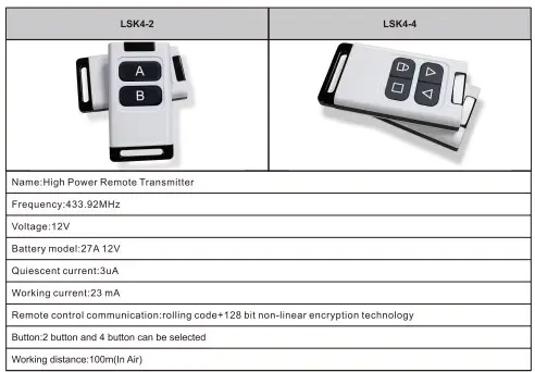 รีโมทรีโมทประตูกันน้ำ BSM1000สำหรับboard DW329/T329/K329E/V127E/V129C