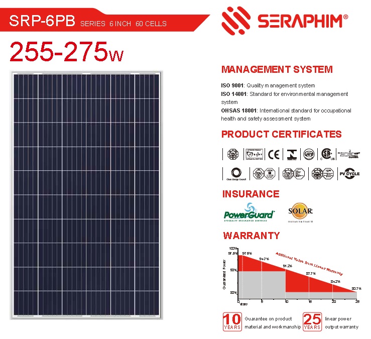 แผงโซล่าเซลล์โพลี Seraphim 260W เกรดพรีเมียม Tier 1