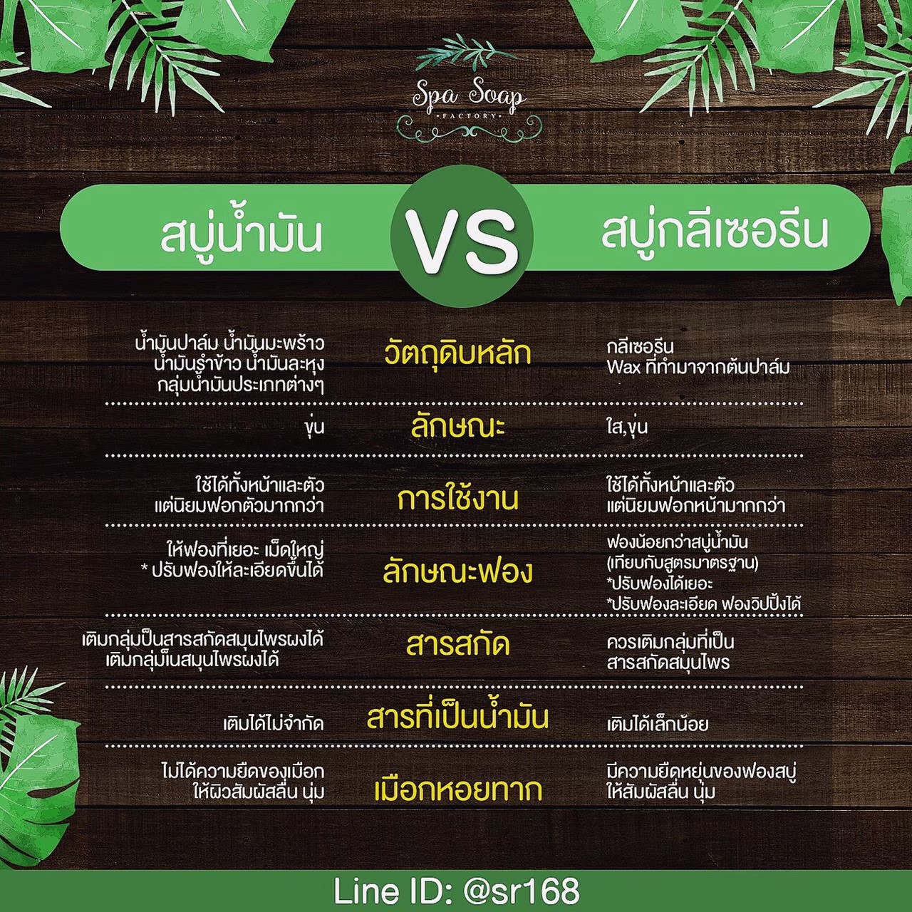 สบู่น้ำมัน vs กลีเซอรีน ต่างกันอย่างไร?