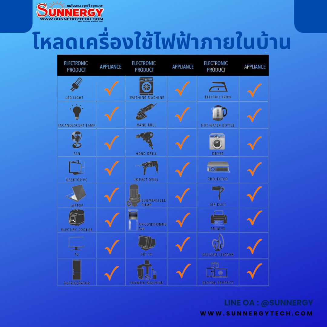 เครื่องใช้ไฟฟ้าในระบบโซล่าเซลล์