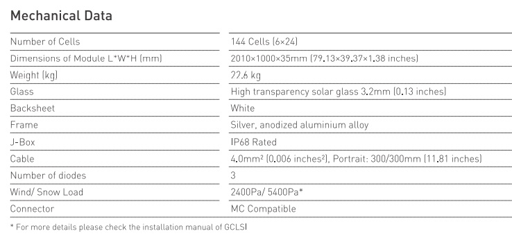 แผงโซล่าเซลล์โมโน PERC Half Cell ยี่ห้อ GCL 400W เกรดพรีเมียม Tier 1