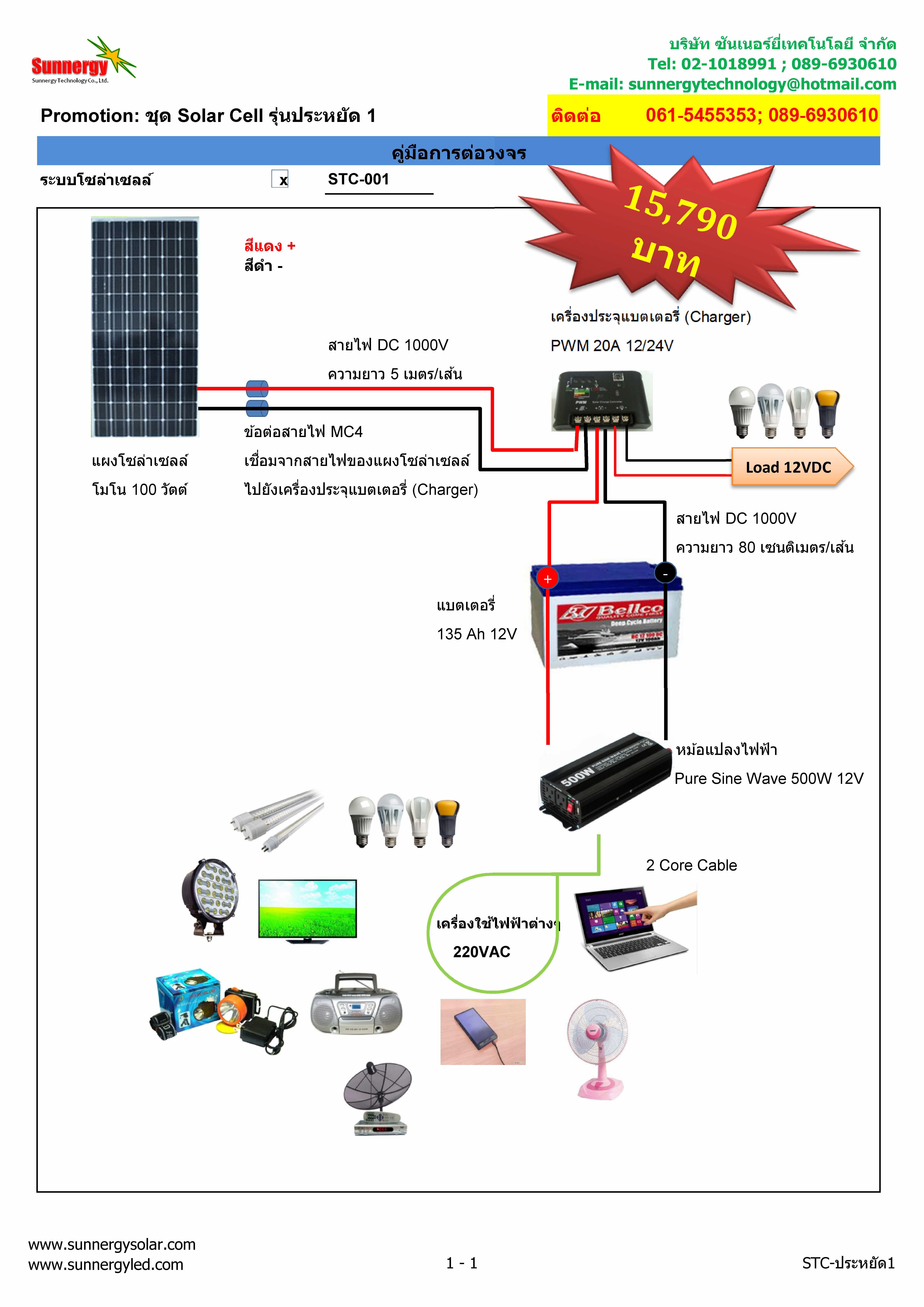 ชุดโซล่าเซลล์ราคา