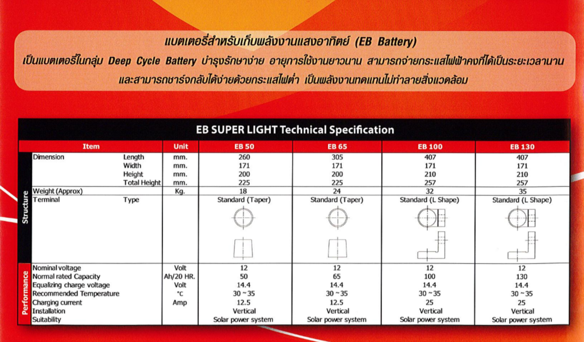 แบตเตอรี่ Yuasa Deep cycle 50Ah - Yuasa EB50