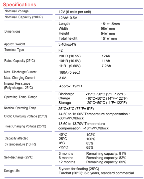 Global Power แบตเตอรี่ AGM ความจุ 12Ah แรงดัน 12V สำหรับ UPS ไฟฉุกเฉิน รถกอล์ฟ รถโฟล์คลิฟท์ รถขัดพื้น