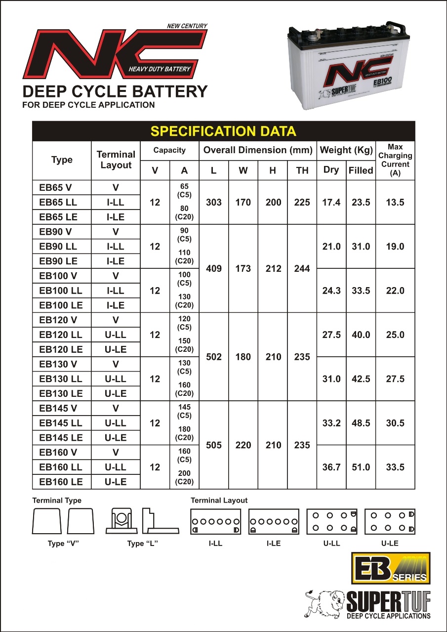 แบตเตอรี่ดีพไซเคิล Deep cycle ยี่ห้อ NC ขนาด 80-200Ah สำหรับโซล่าเซลล์