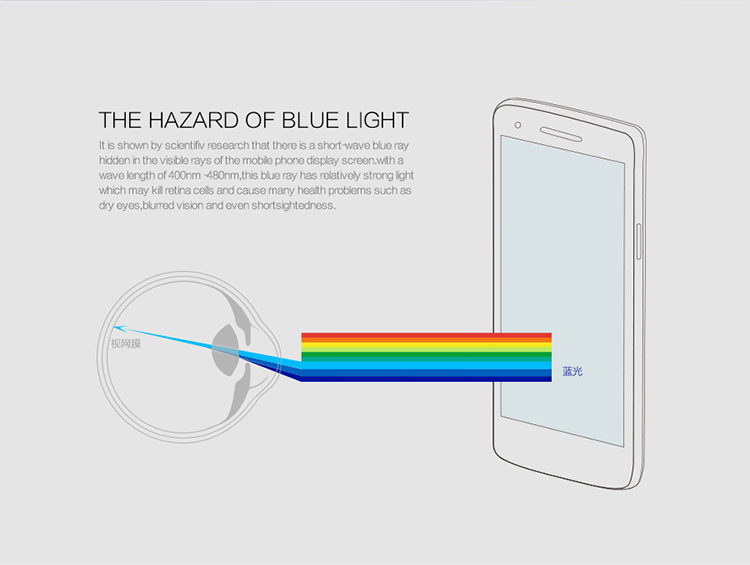 กระจกนิรภัยหน้า, ฟิล์มหลัง Huawei Ascend P8 Max / Pre-order * Nillkin Anti-blue-ray NILLKIN PE+*