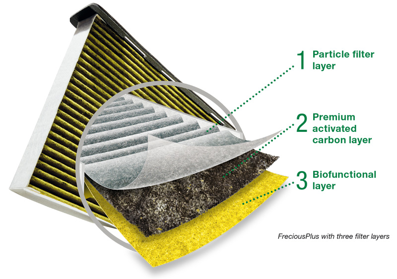 ไส้กรองแอร์ (ในห้องโดยสาร) PANAMERA (971) ปี2017-2020