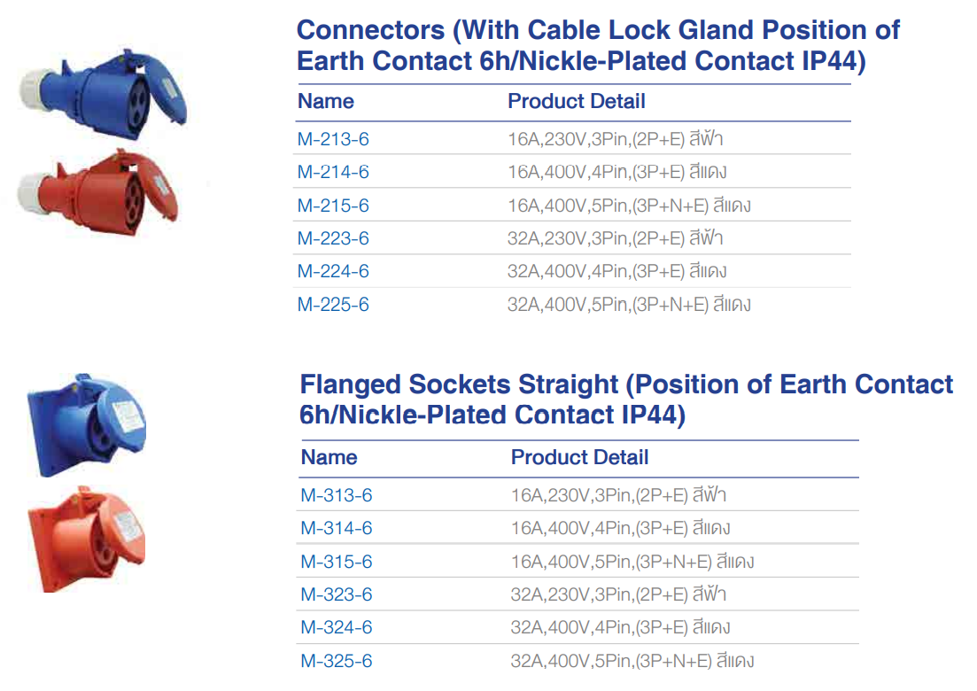 Power plug เพาเวอร์ปลั๊ก - ปลั๊กไฟโรงงาน 1 เฟส และ 3 เฟส