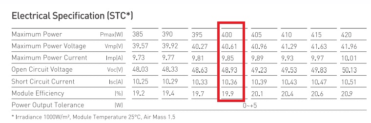 แผงโซล่าเซลล์โมโน PERC Half Cell ยี่ห้อ GCL 400W เกรดพรีเมียม Tier 1