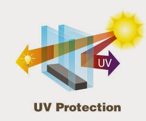 UV Filter fade สารป้องกันสีจางจากแสง 50 g 007752