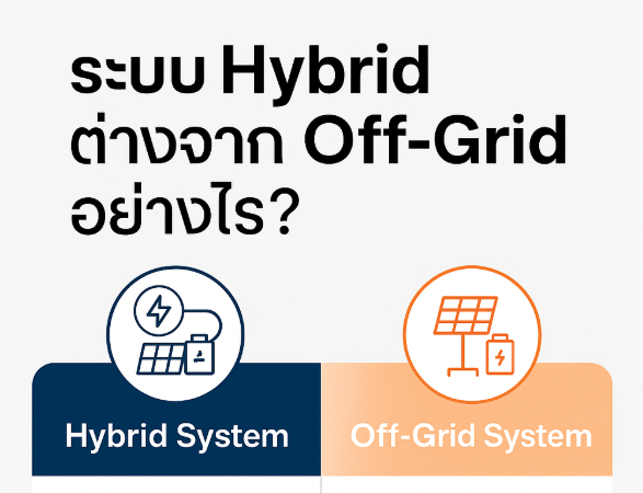 ระบบ Hybrid ต่างจาก Off-Grid อย่างไร ระบบ Hybrid ต่างจาก Off-Grid อย่างไร