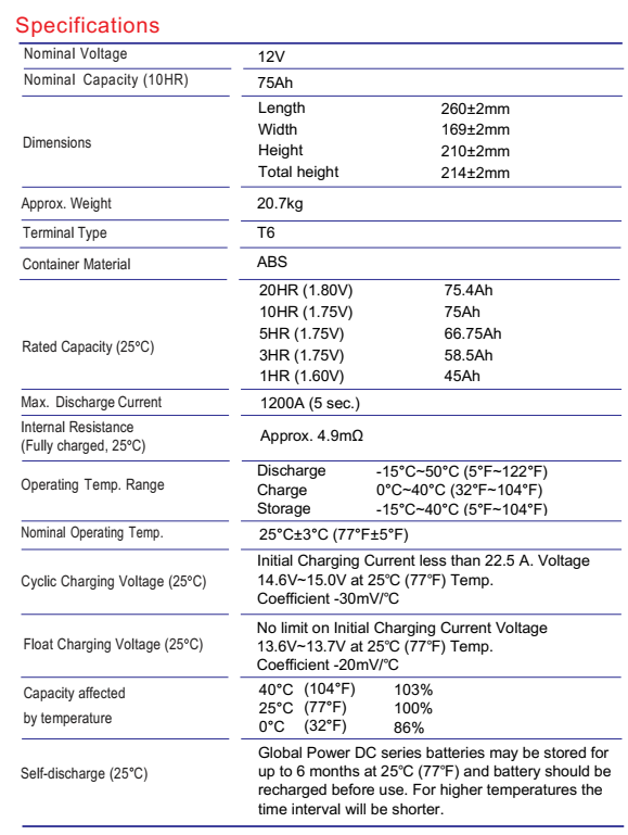 Global Power แบตเตอรี่ Deep Cycle AGM ความจุ 75Ah แรงดัน 12V สำหรับ UPS ไฟฉุกเฉิน รถกอล์ฟ รถโฟล์คลิฟท์ รถขัดพื้น