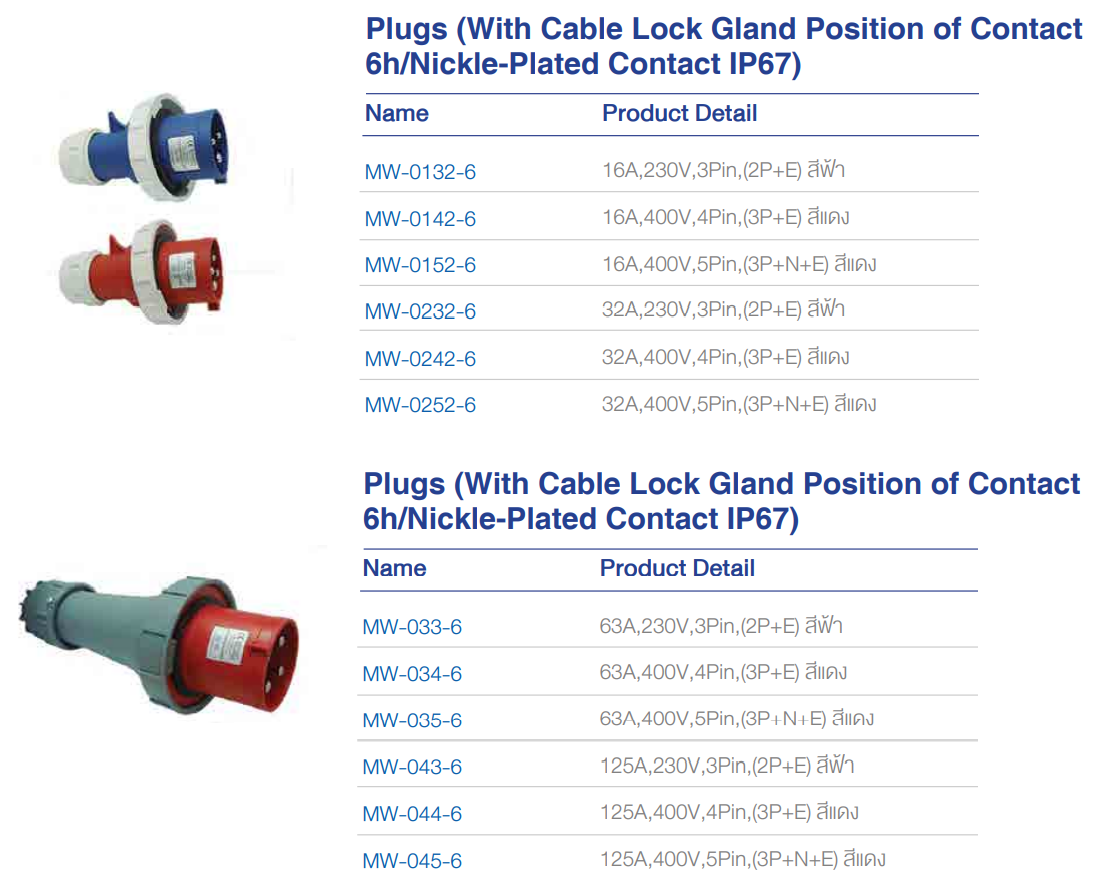 Power plug เพาเวอร์ปลั๊ก - ปลั๊กไฟโรงงาน 1 เฟส และ 3 เฟส