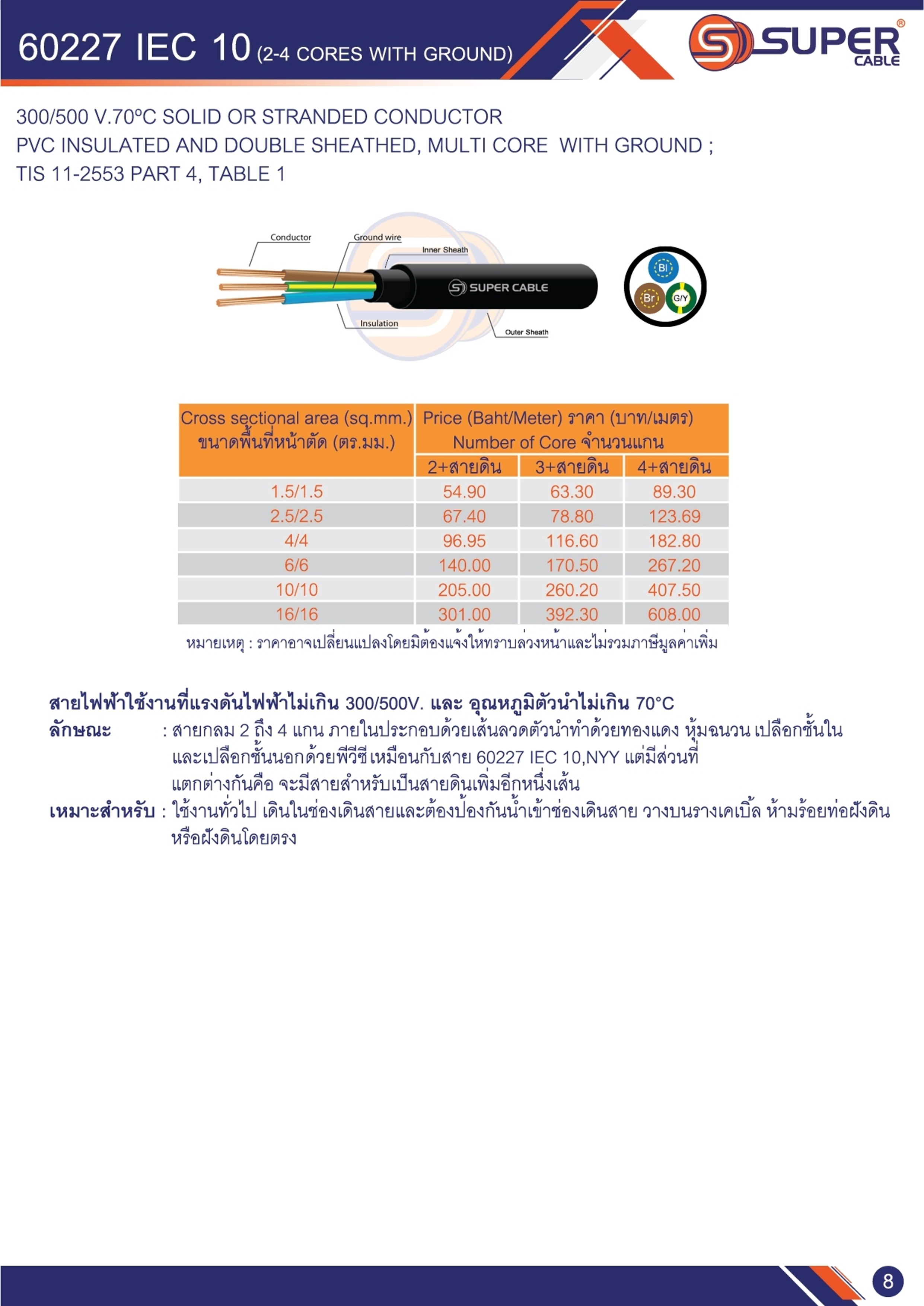 สายไฟ 60227 IEC 10 (2-4 CORES WITH GROUND) ยี่ห้อ SUPER