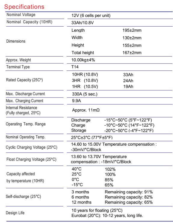 Global Power แบตเตอรี่ AGM ความจุ 33Ah แรงดัน 12V สำหรับ UPS ไฟฉุกเฉิน รถกอล์ฟ รถโฟล์คลิฟท์ รถขัดพื้น