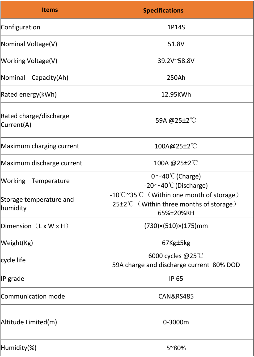 แบตเตอรี่ลิเธียมไอรอนฟอสเฟต NMC ยี่ห้อ Maxsky ขนาดความจุ 250Ah 51.8V