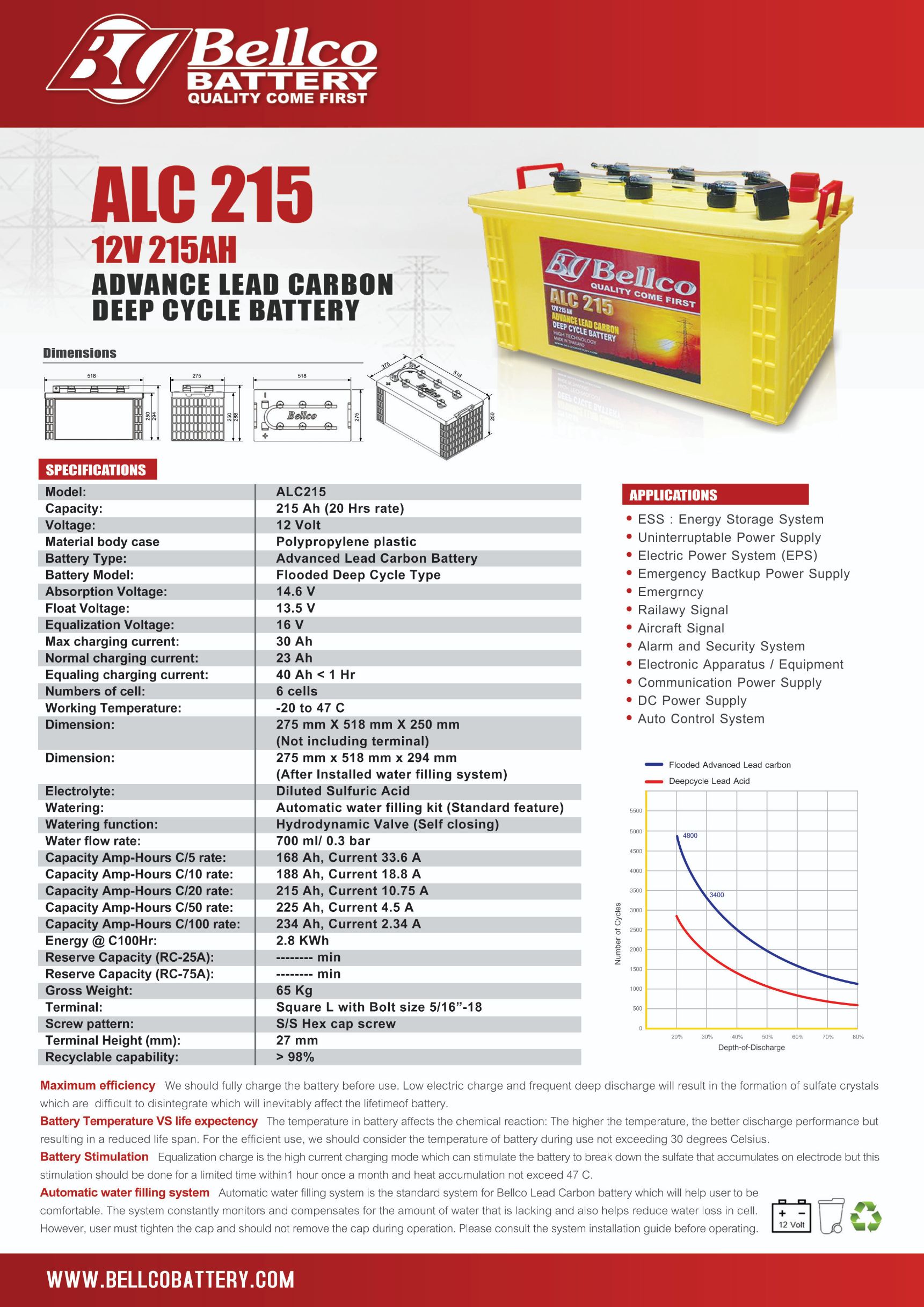 แบตเตอรี่ Deep Cycle เบลโก้ชนิด Advance Lead Carbon (Bellco ALC 215Ah)