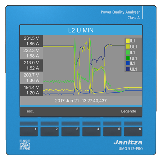 มิเตอร์ Janitza UMG 512-PRO สำหรับวัดพลังงานไฟฟ้า