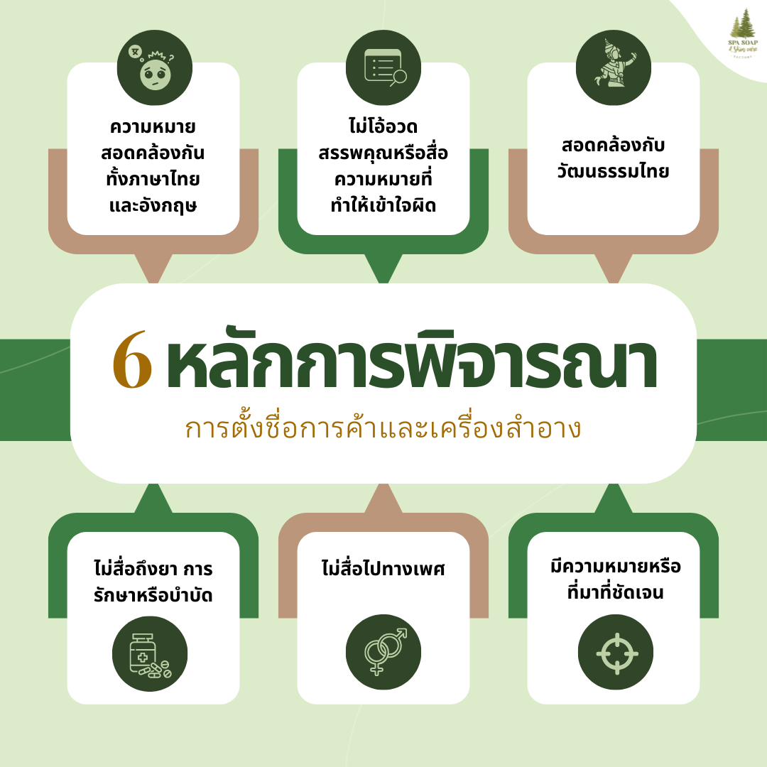 หยุดทำผิด! เกี่ยวกับ “ชื่อเครื่องสำอาง” ที่คุณอาจไม่รู้ หยุดทำผิด! เกี่ยวกับ “ชื่อเครื่องสำอาง” ที่คุณอาจไม่รู้