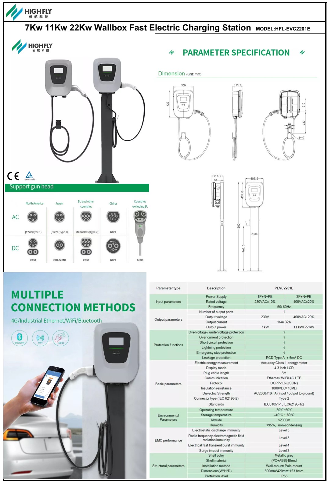 เครื่องชาร์จรถยนต์ไฟฟ้า เครื่องชาร์จ EV ยี่ห้อ RICh (RICh EV Charger) รุ่น 7kw 32A 1 เฟส