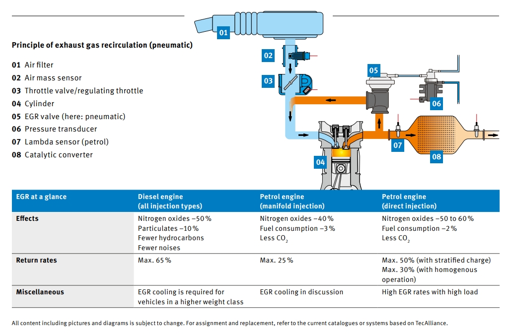 คูลเลอร์ไอเสีย CAYENNE 3.0 ดีเซล (อีจีอาร์) / Cooler, exhaust gas recirculation (EGR), 95811101104, 059131515E, EGR