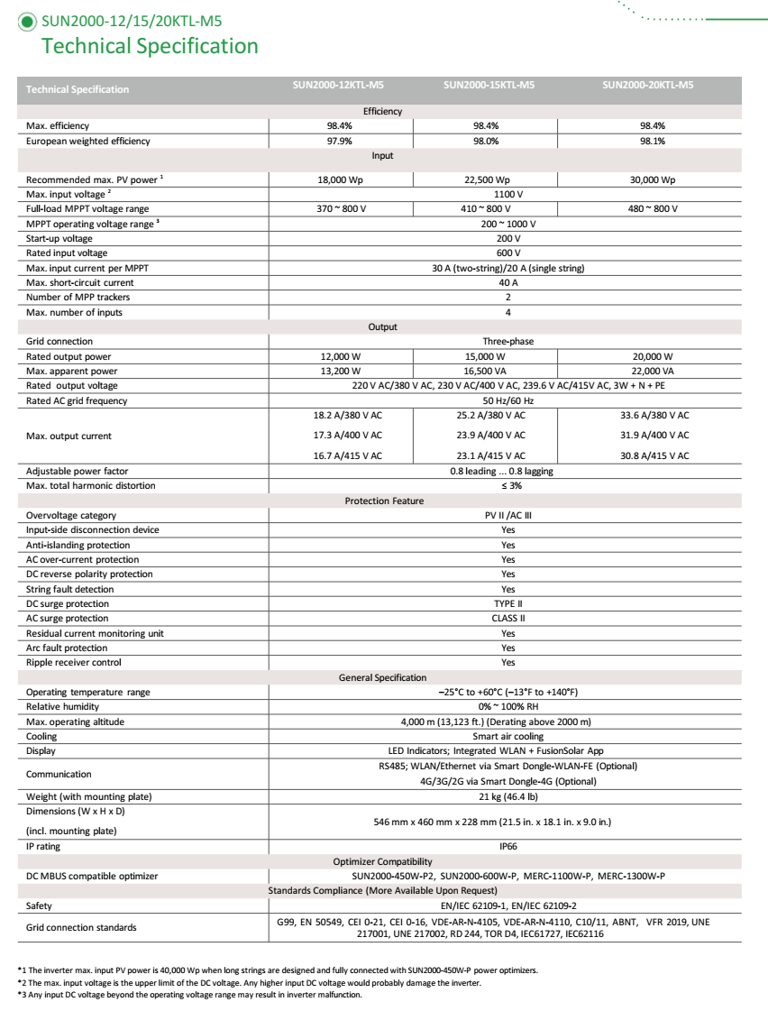โซล่าอินเวอร์เตอร์ Huawei SUN2000-20KTL-M5 รับประกัน 10 ปี ผ่าน MEA และ PEA