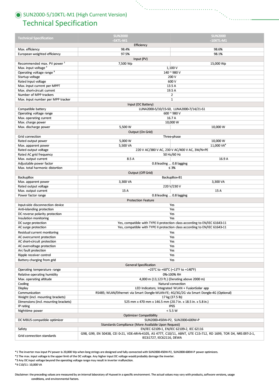 โซล่าอินเวอร์เตอร์ Huawei SUN2000-5KTL-M1 รับประกัน 10 ปี ผ่าน MEA และ PEA