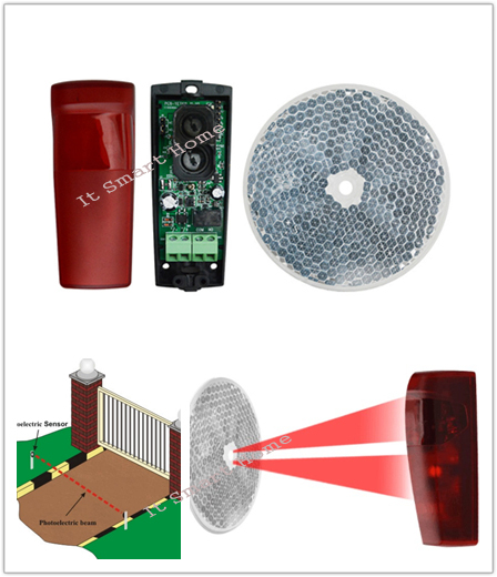 เซ็นเซอร์กันหนีบแบบสะท้อนแสง(Photo Cell)