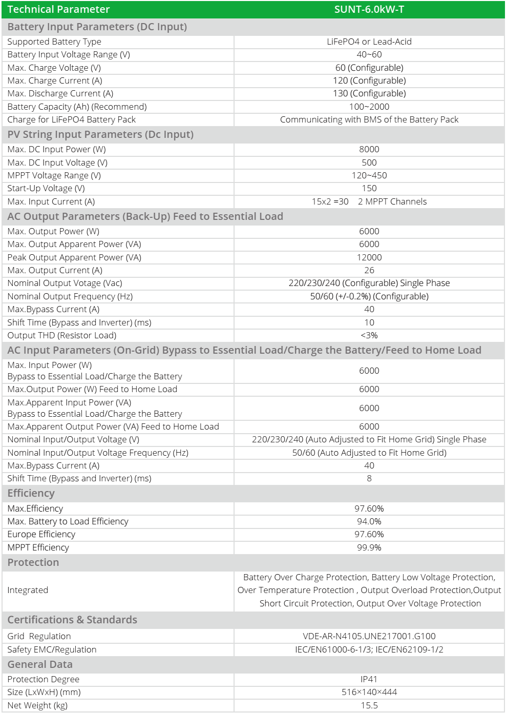 MaxSky ไฮบริด ออน/ออฟกริด อินเวอร์เตอร์ Hybrid ON/OFF Grid Inverter 6KW 1 Phase รุ่น SUNT-6.0KW-T