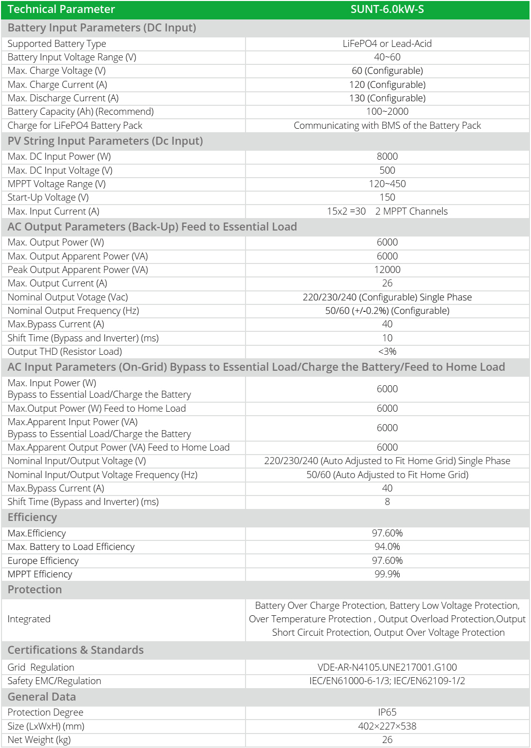 MaxSky ไฮบริด ออน/ออฟกริด อินเวอร์เตอร์ Hybrid ON/OFF Grid Inverter 6KW 1 Phase รุ่น SUNT-6.0KW-S