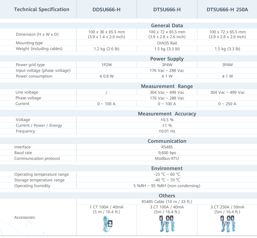 Smart Meter DDSU666-H มิเตอร์กันไฟย้อนรุ่น 1 เฟส สำหรับโซล่าอินเวอร์เตอร์ Huawei SUN2000