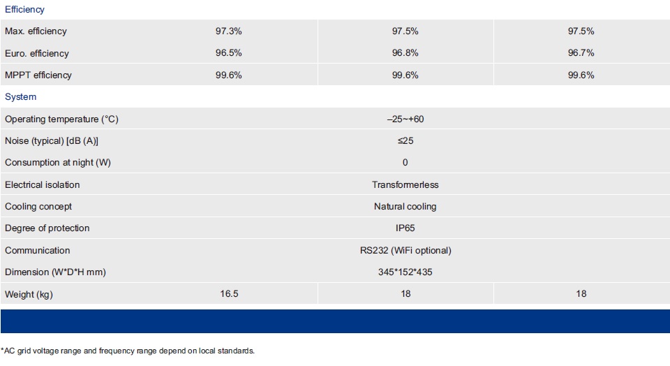 โซล่าอินเวอร์เตอร์ JFY Suntwins 5000TL