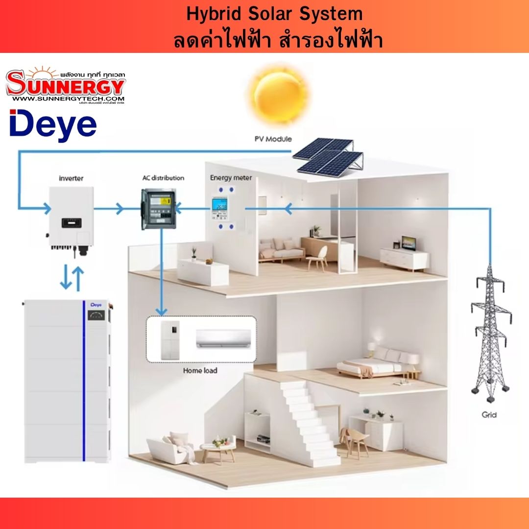 อินเวอร์เตอร์ DEYE Inverter