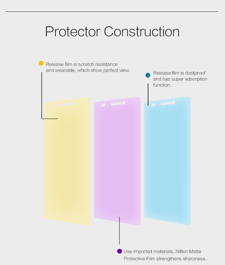 ฟิล์มกันรอย ป้องกันแสงสะท้อน Lenovo A7000 / Pre-order * Nillkin แบบด้าน *