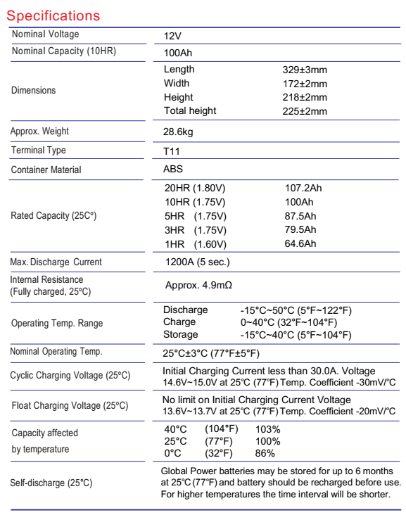 Global Power แบตเตอรี่ Deep Cycle AGM ความจุ 100Ah แรงดัน 12V สำหรับ UPS ไฟฉุกเฉิน รถกอล์ฟ รถโฟล์คลิฟท์ รถขัดพื้น