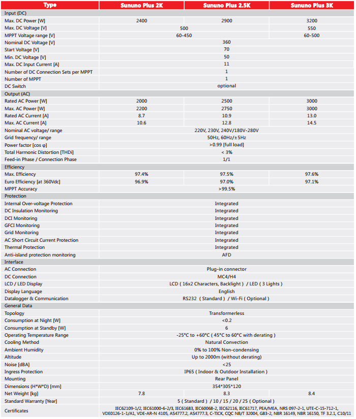 โซล่าอินเวอร์เตอร์ SAJ Sununo Plus 3KW พร้อม WiFi