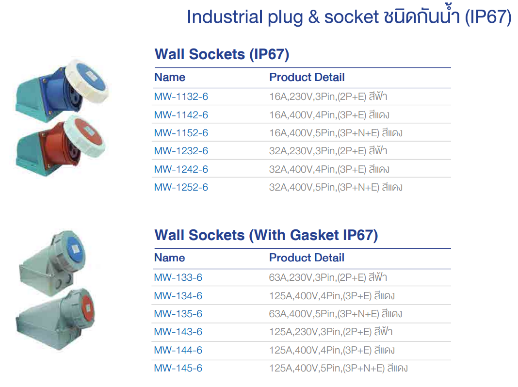 Power plug เพาเวอร์ปลั๊ก - ปลั๊กไฟโรงงาน 1 เฟส และ 3 เฟส