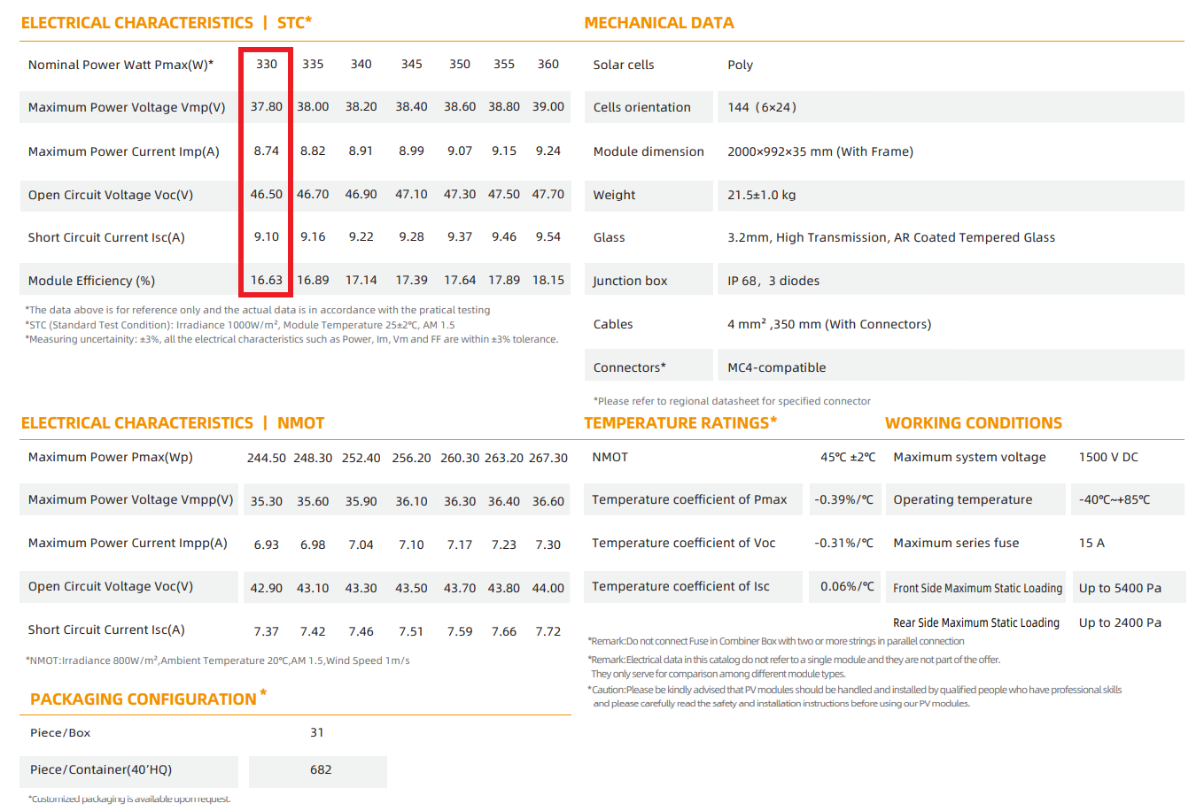 แผงโซล่าเซลล์ (Solar Panel) โพลี Half Cell ยี่ห้อ ZnShine 330W