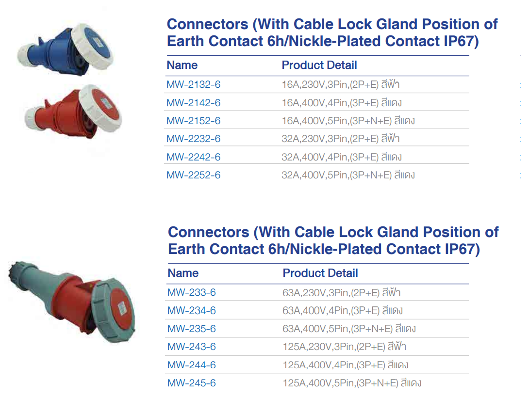 Power plug เพาเวอร์ปลั๊ก - ปลั๊กไฟโรงงาน 1 เฟส และ 3 เฟส