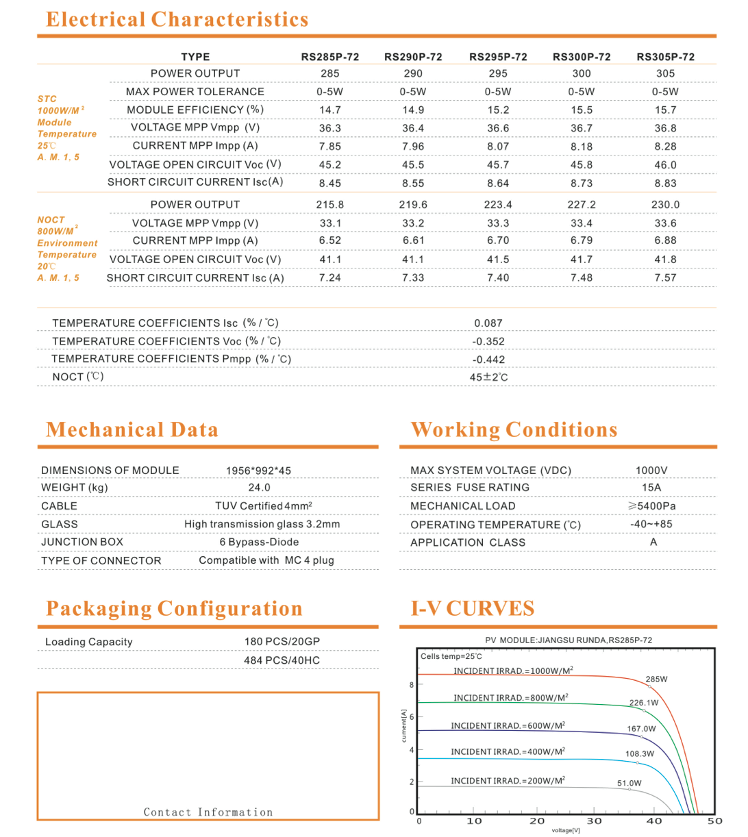 แผงโซล่าเซลล์ Solarland ชนิด Polycrystalline Silicon ขนาด 300W รับประกัน 25 ปี